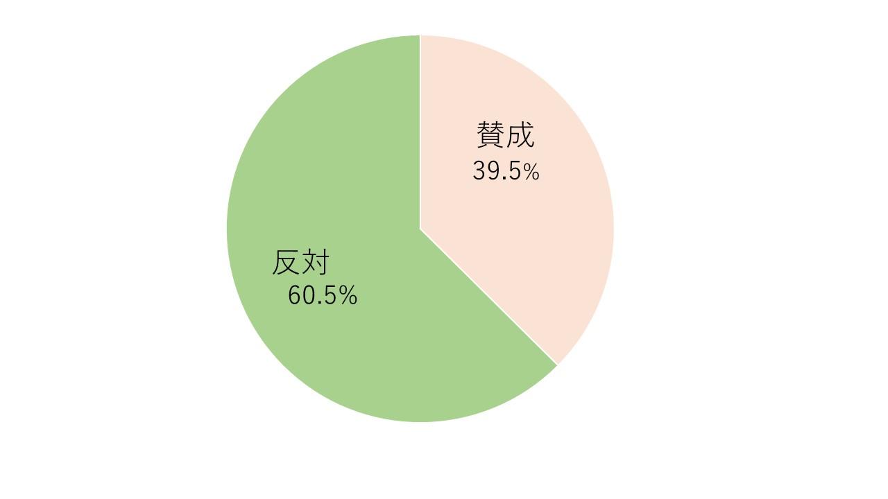 わが子の叱り方問３グラフ.jpg