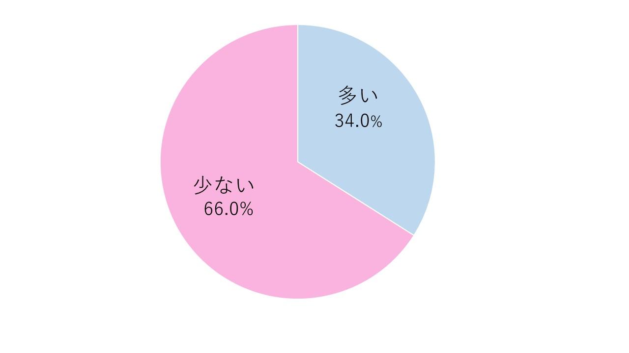 休日の過ごし方 悩む ３割 アンケート 西日本新聞 10分トレーニング