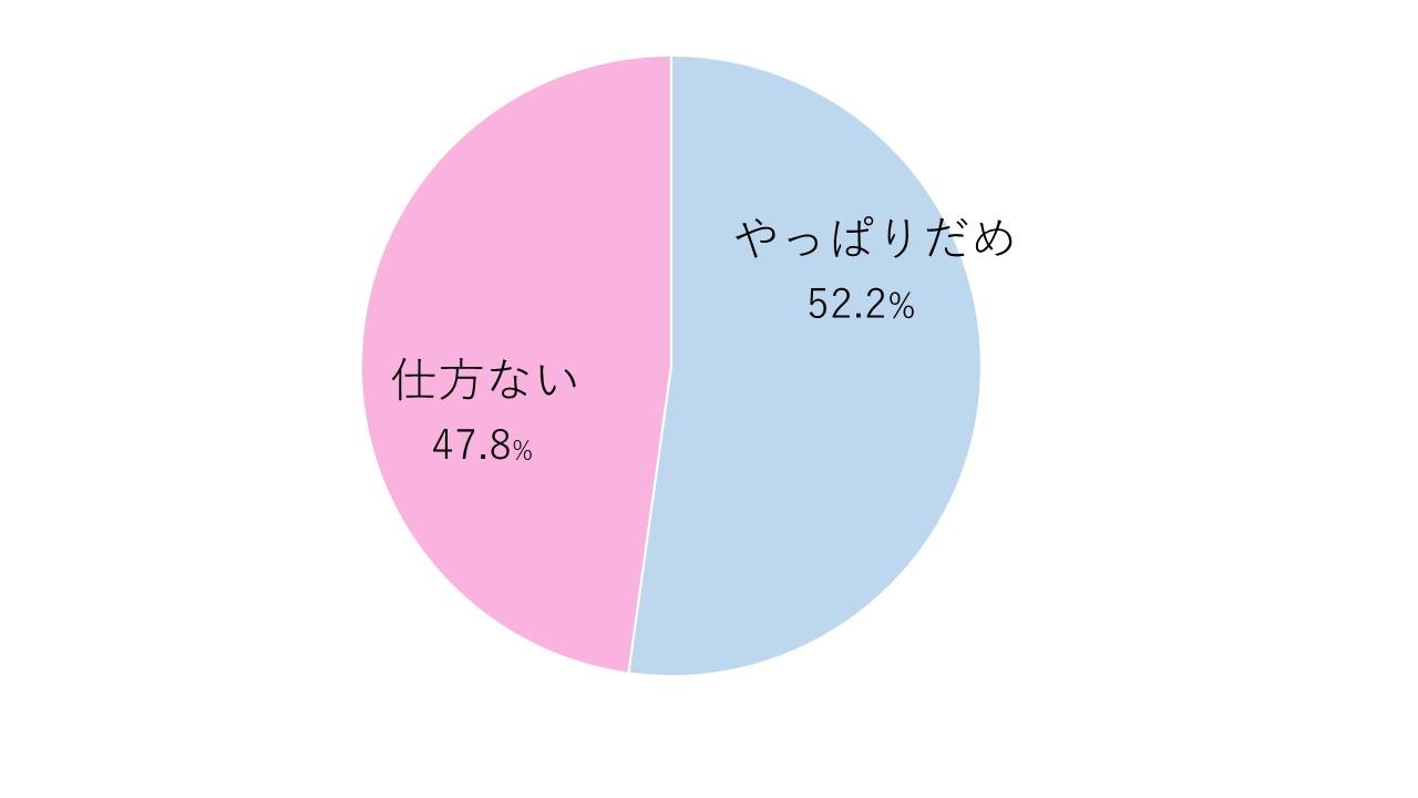 子どもとメディア問1グラフ最新.jpg