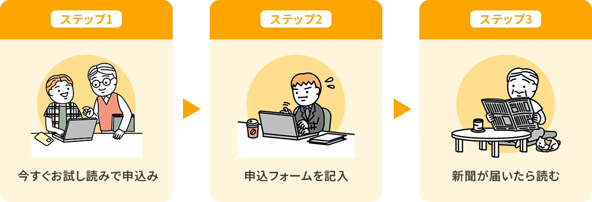 申込みまでの流れ
