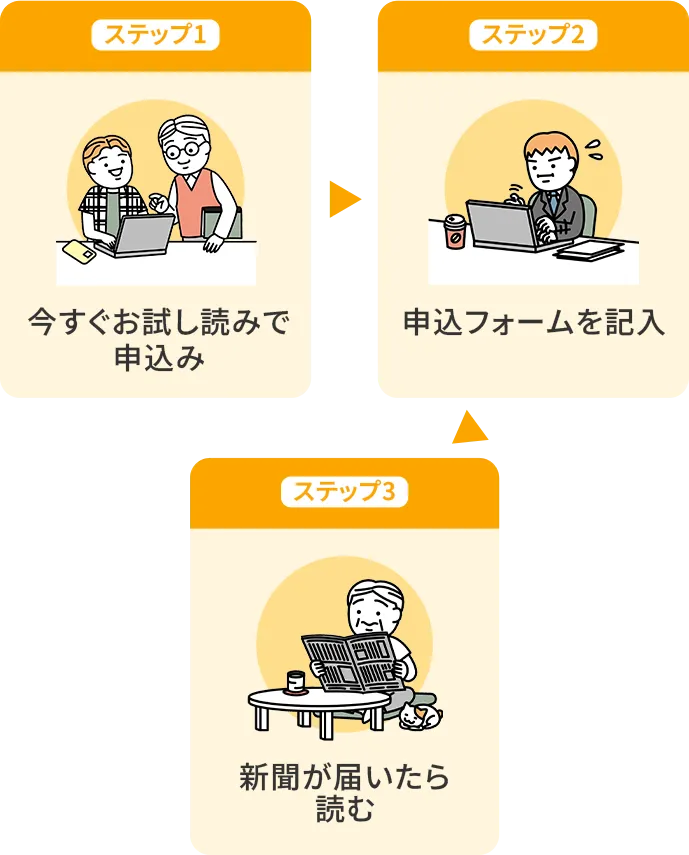 申込みまでの流れ