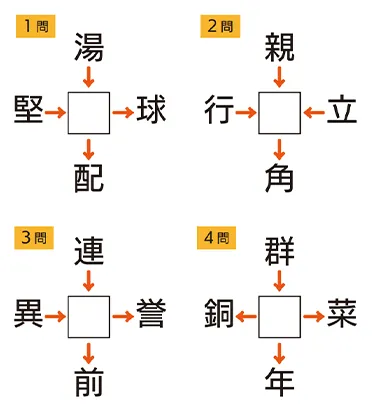 脳活新聞